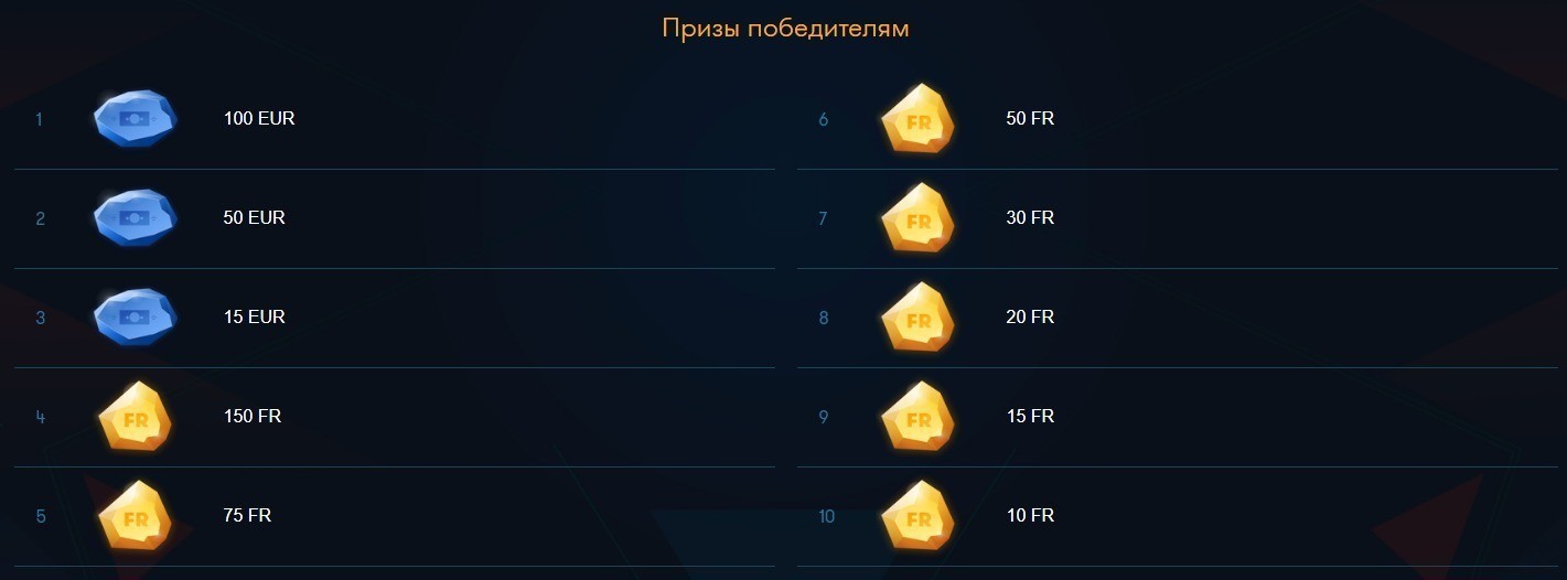 Призы в турнирах в казино Франк