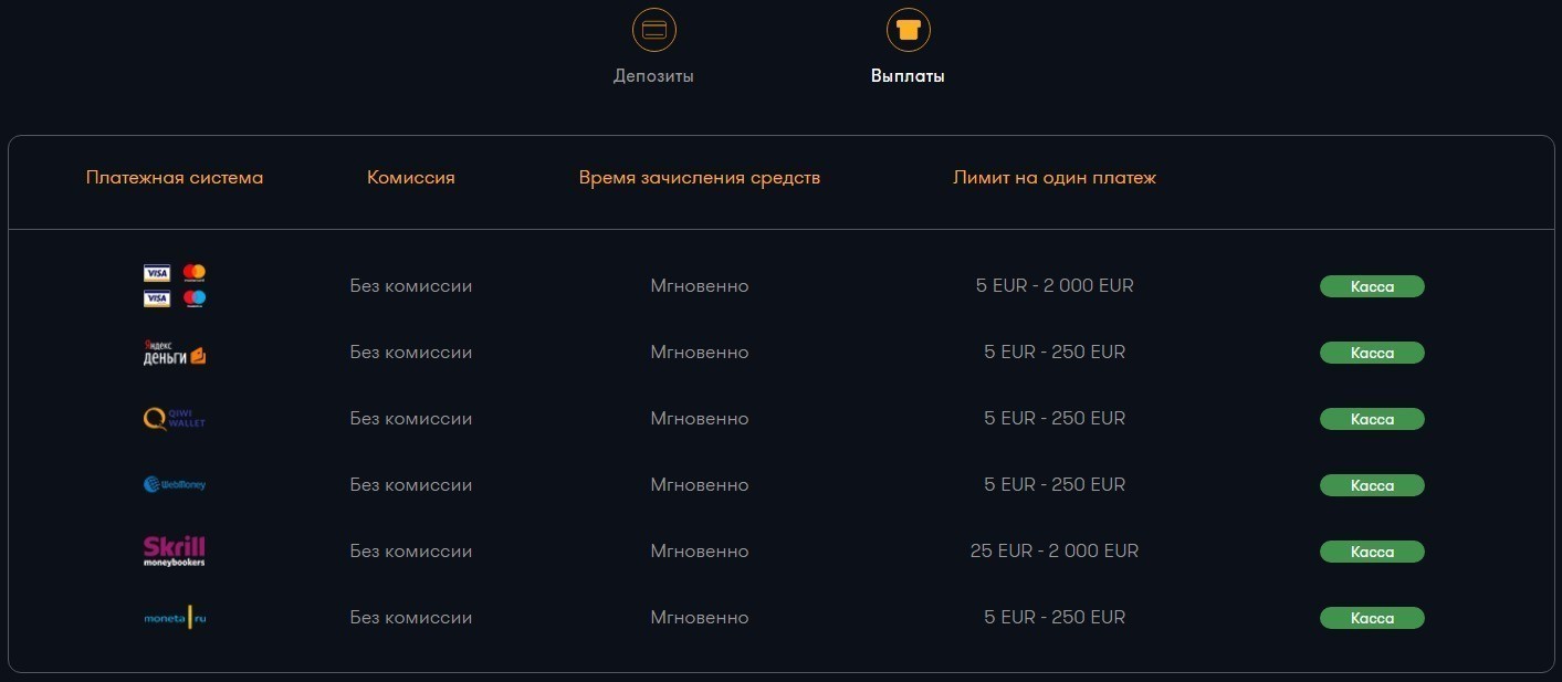 Вывод средств в казино Франк