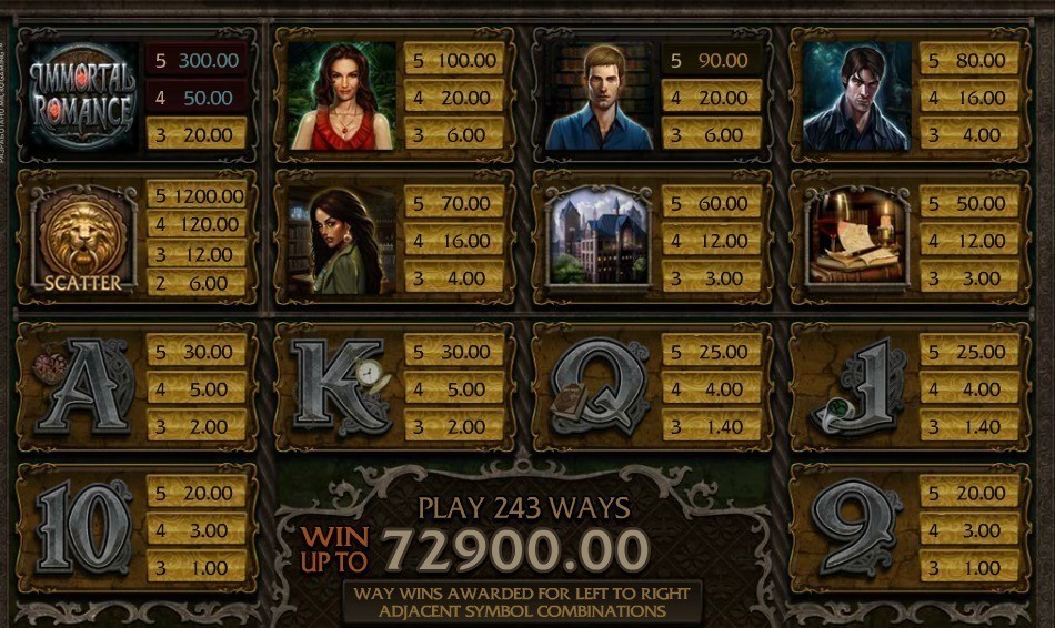 Символы в игре Immortal Romance