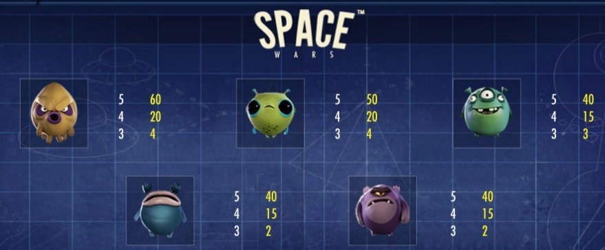 Маленькие пришельцы в space wars