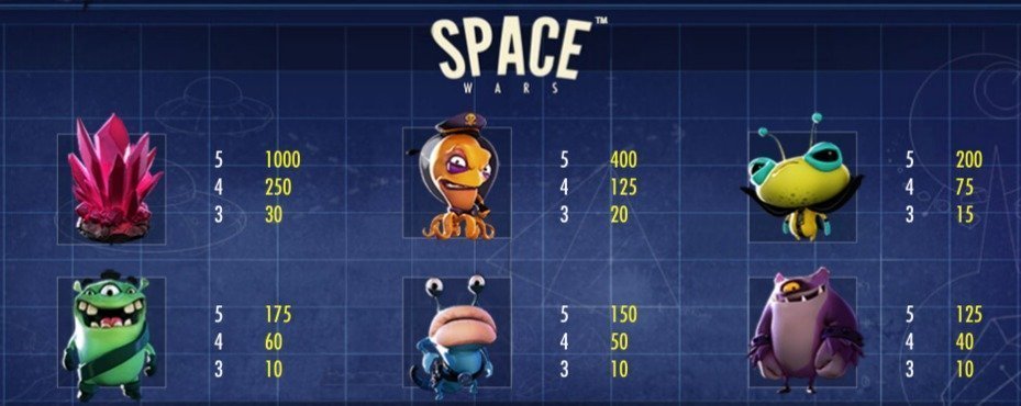 Большие пришельцы в слоте Space Wars от NetEnt